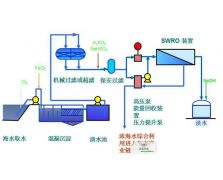 海水淡化流程工艺图