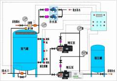 定压补水设备