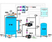 定压补水设备